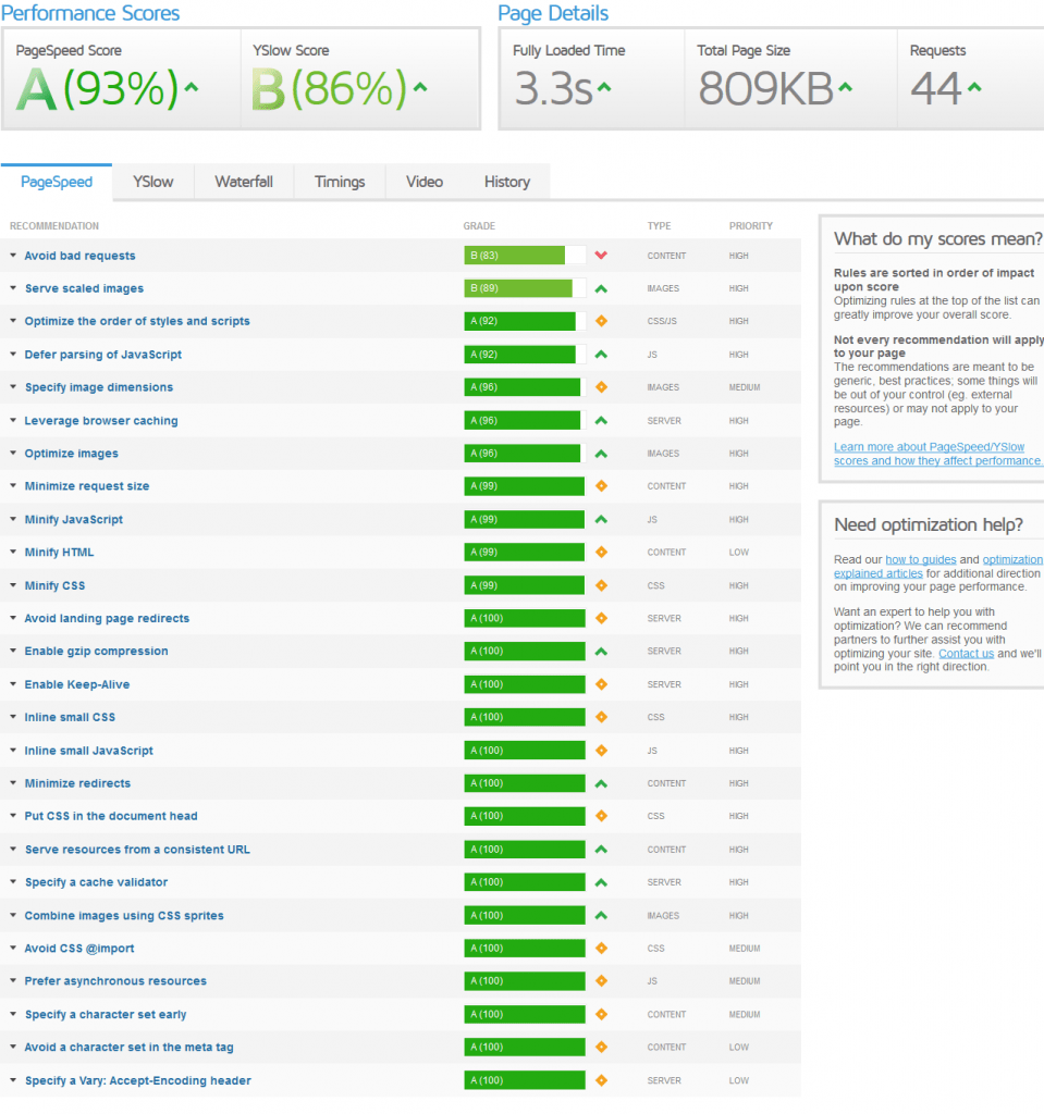 velocidad de carga con Addthis