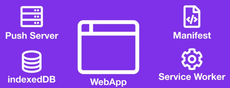 webapp pwa